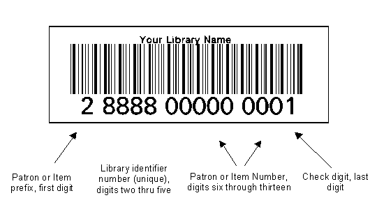 Barcode