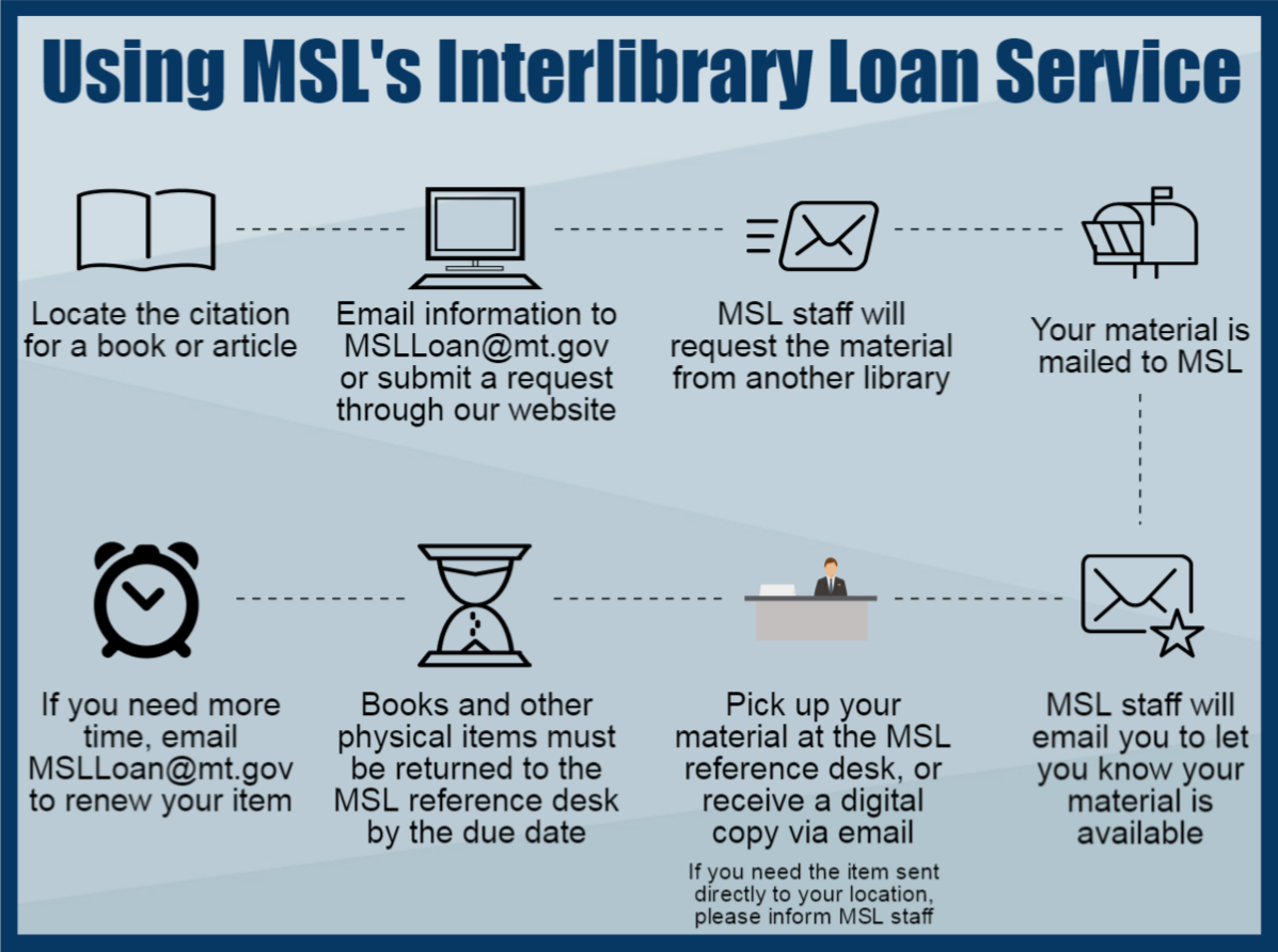 Using MSL's Interlibrary Loan Service